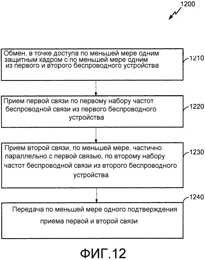 Способы и системы для связи с частотным мультиплексированием в плотных беспроводных окружениях (патент 2658639)