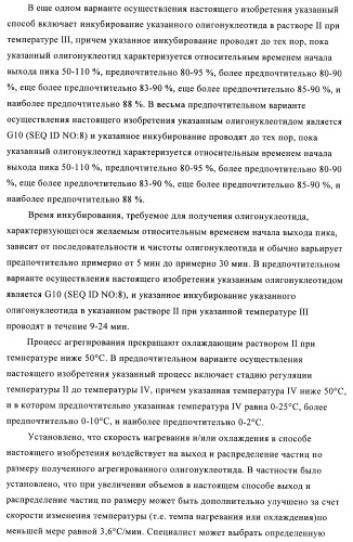 Способы упаковки олигонуклеотидов в вирусоподобные частицы рнк-содержащих бактериофагов (патент 2476595)