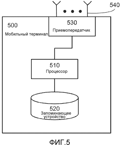 Обратно совместимый подход к полям уровня протокола (патент 2574603)