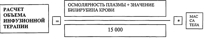 Способ детоксикации больных механической желтухой различного генеза (патент 2505321)