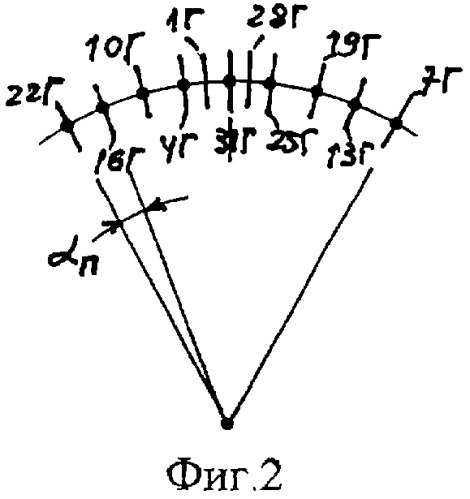 Трехфазная двухслойная электромашинная обмотка в z=138&#183;c пазах при 2p=22&#183;c и 2p=26&#183;c полюсах (патент 2331148)