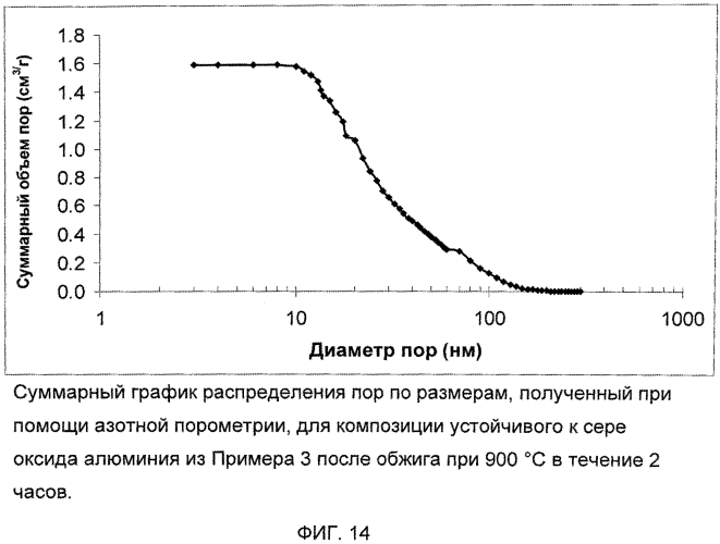 Подложка катализатора из оксида алюминия (патент 2566748)