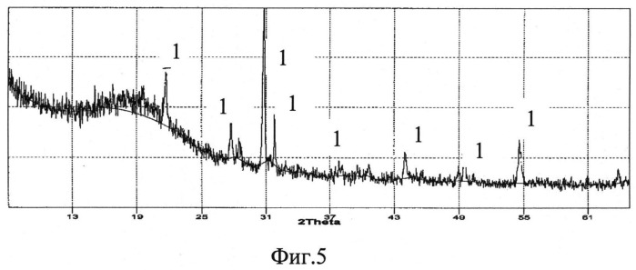 Электролитический способ получения наноразмерного порошка гексаборида церия (патент 2540277)