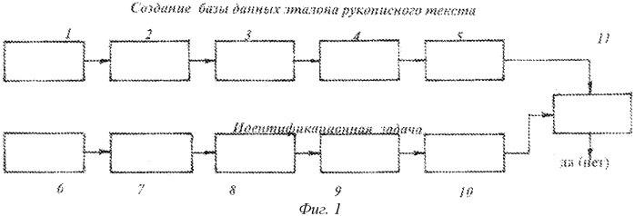 Способ идентификации личности по рукописному тексту (патент 2553094)