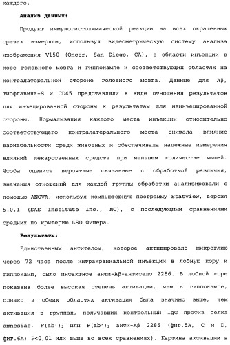 Способы лечения болезни альцгеймера с использованием антител, направленных против пептида амилоида-бета, и их композиций (патент 2353389)