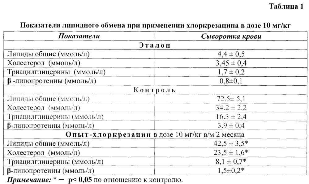 Таблица угнетения. Угнетение фосфолипазы а2. Фосфолипаза в крови норма. Фосфолипаза в крови. Метилфеноксиацетат.