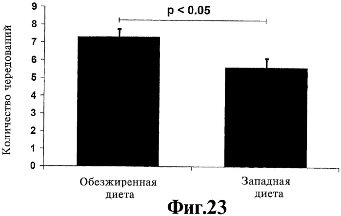 Способ улучшения структуры и/или функций артериол (патент 2414236)