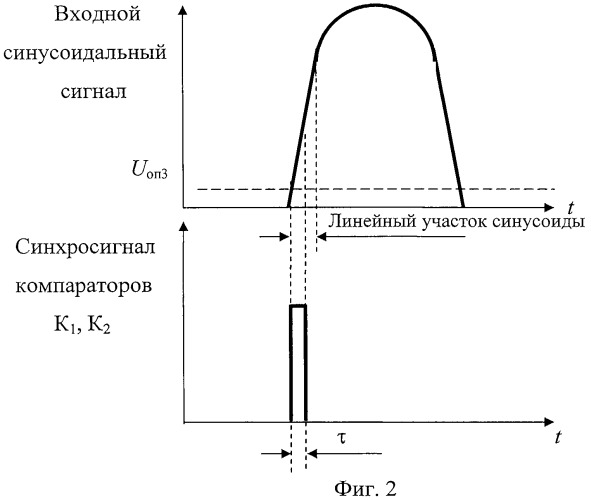 Реле разности фаз подключаемых на параллельную работу генераторов (патент 2460192)