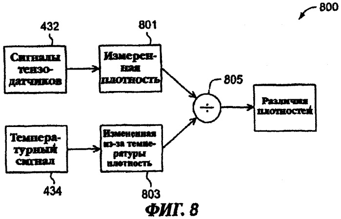 Способ определения доли основного компонента текучей среды с использованием кориолисова расходомера (патент 2275606)