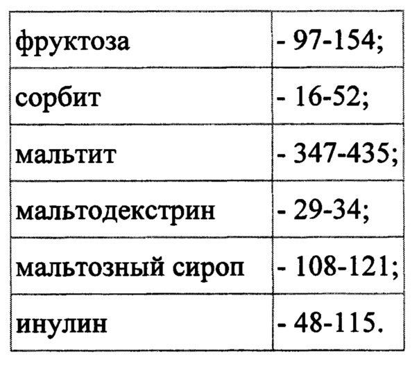 Способ получения ароматизированного зефира (патент 2666797)