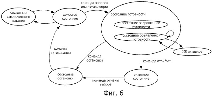 Система, способ и устройство для передачи данных (патент 2461966)