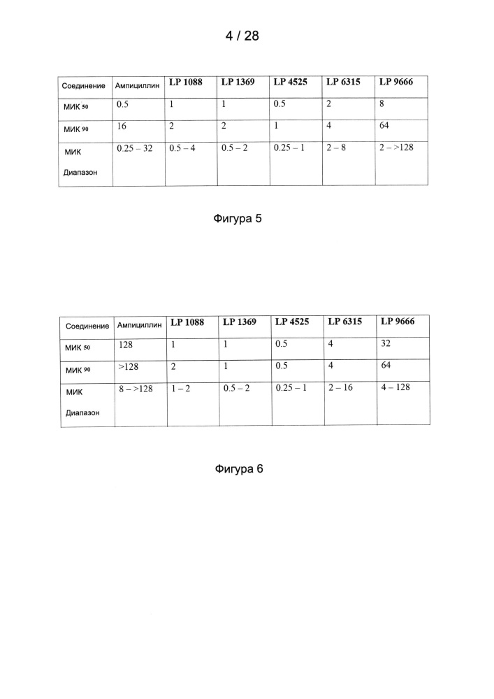 Способы лечения микробных инфекций, в том числе мастита (патент 2662300)