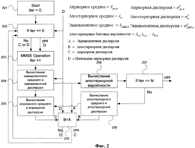 Способ детектирования сигнала в системах связи с mimo каналом (патент 2444846)