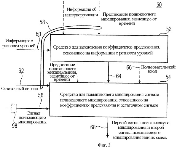 Аудиокодирование с использованием понижающего микширования (патент 2452043)