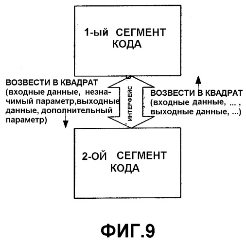 Интерфейс программирования для компьютерной платформы (патент 2365972)