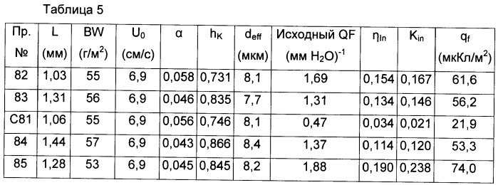 Электретные полотна с добавками, способствующими заряжанию полотна (патент 2477344)