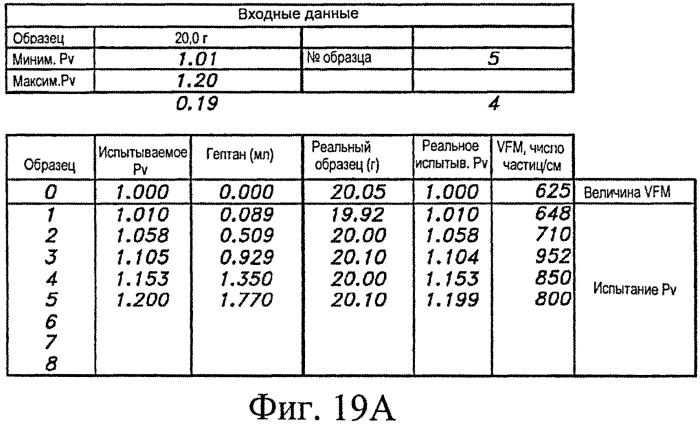 Применение инструментальных средств анализа установки висбрекинга для оптимизации рабочих характеристик (патент 2562763)