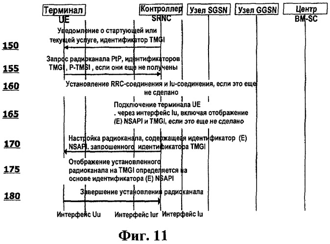 Двухточечные радиоканалы для службы радиовещания (патент 2454011)