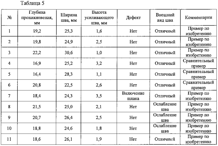 Способ дуговой сварки под флюсом для стальной пластины (патент 2592335)