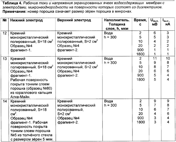 Способ получения электрической энергии и устройство для его осуществления (патент 2339152)