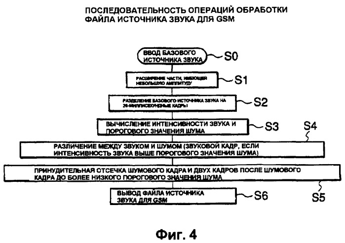 Устройство предоставления источника звука и способ предоставления источника звука (патент 2383940)