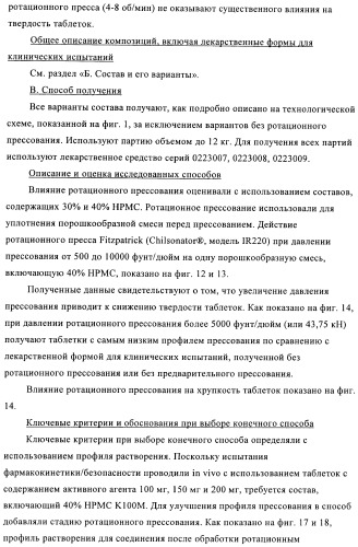 Состав с модифицированным высвобождением, содержащий 1-[(3-гидроксиадамант-1-иламино)ацетил]пирролидин-2(s)-карбонитрил (патент 2423124)