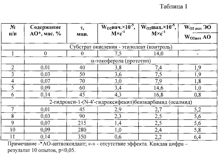 Состав для стабилизации липидов к окислению (патент 2545652)