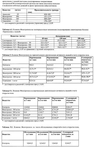 Состав, обладающий модуляторной активностью с соразмерным влиянием, фармацевтическая субстанция (варианты), применение фармацевтической субстанции, фармацевтическая и парафармацевтическая композиция (варианты), способ получения фармацевтических составов (патент 2480214)