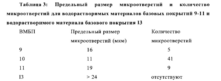 Способ получения многослойной красочной системы (патент 2667274)