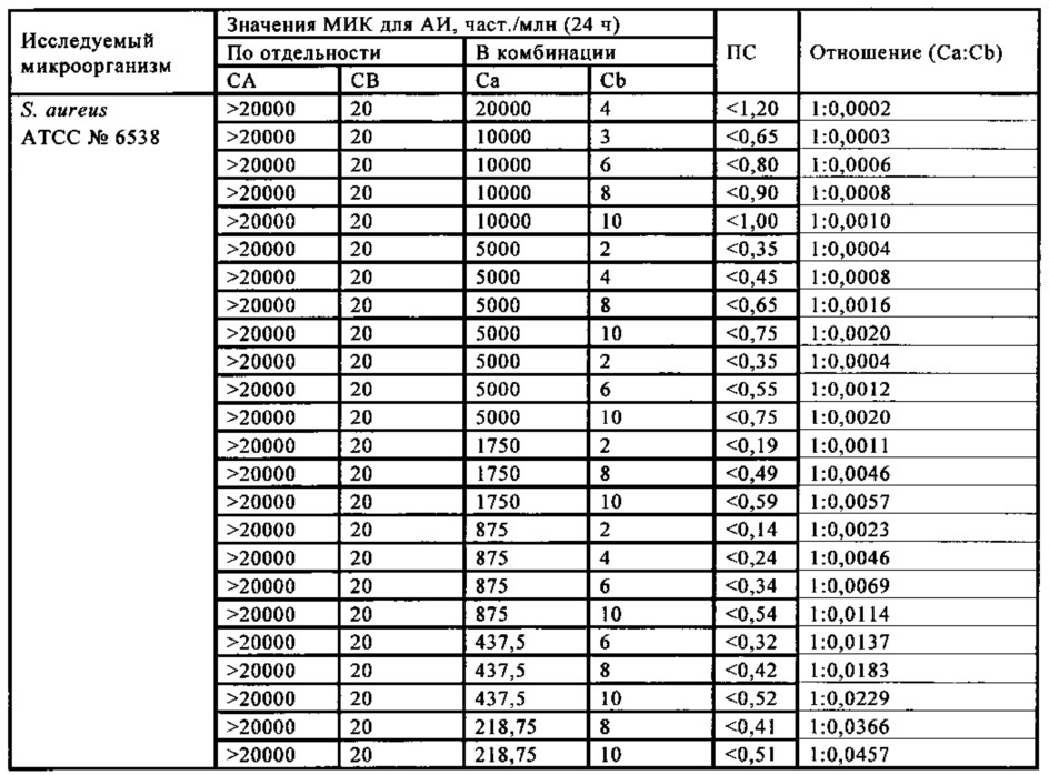 Микробицидная композиция, содержащая бронопол, дазомет или смесь 4-(2-нитробутил)морфолина и 4,4'-(2-этил-2-нитрометилен)диморфолина (патент 2653763)