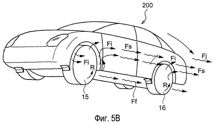 Аэродинамическая конструкция для транспортного средства (патент 2423278)