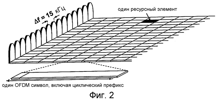 Способы, обеспечивающие синхронизацию сигналов, и соответствующие сети и устройства (патент 2540891)