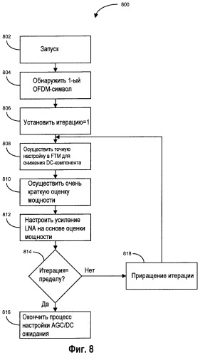 Способ и система для коррекции dc и agc (патент 2458457)