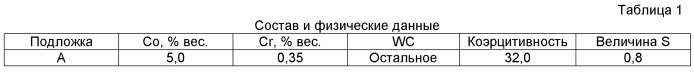 Пластина с покрытием для режущего инструмента для обточки сталей (патент 2536014)