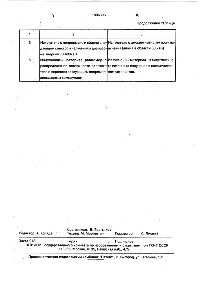 Устройство для гамма-абсорбционного опробования руды (патент 1806395)