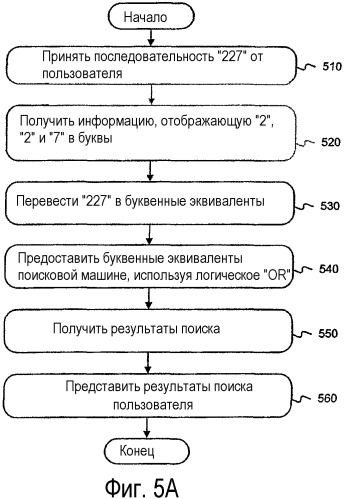 Системы и способы для поиска с использованием запросов, написанных на языке и/или наборе символов, отличном от такового, для целевых страниц (патент 2363983)