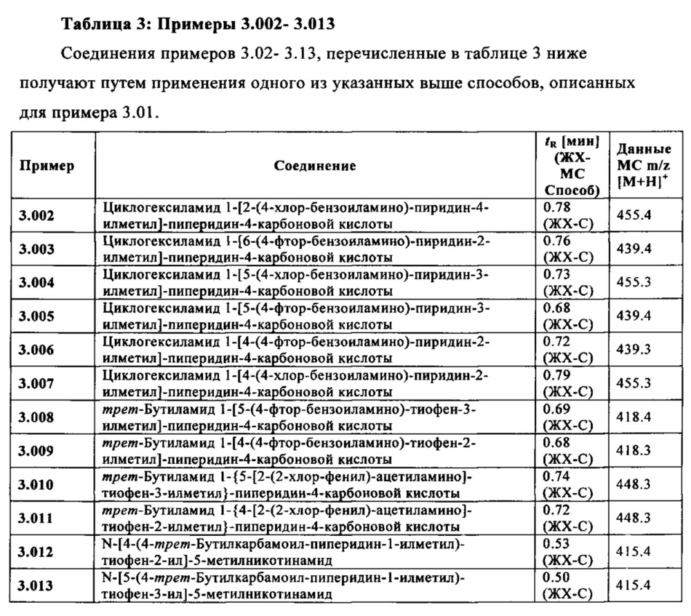 Производные 1-[м-карбоксамидо(гетеро)арил-метил]-гетероциклил-карбоксамида (патент 2644761)