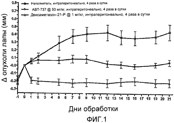 Способ лечения артрита (патент 2472509)