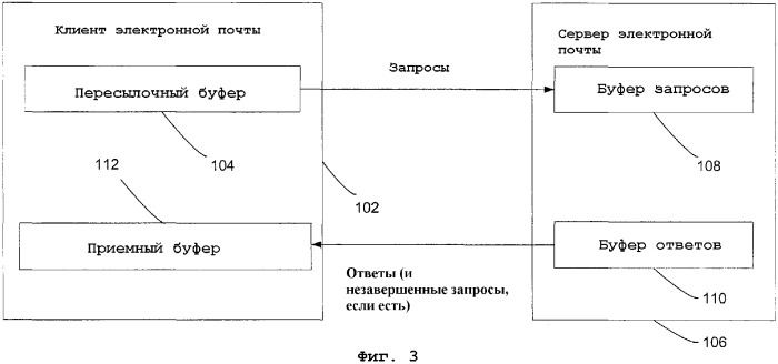 Система и способ использования упакованных сжатых буферов для улучшенной передачи данных между клиентом и сервером (патент 2365049)