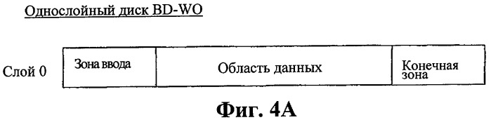 Оптический диск, способ и устройство управления дефектной зоной на оптическом диске (патент 2372673)