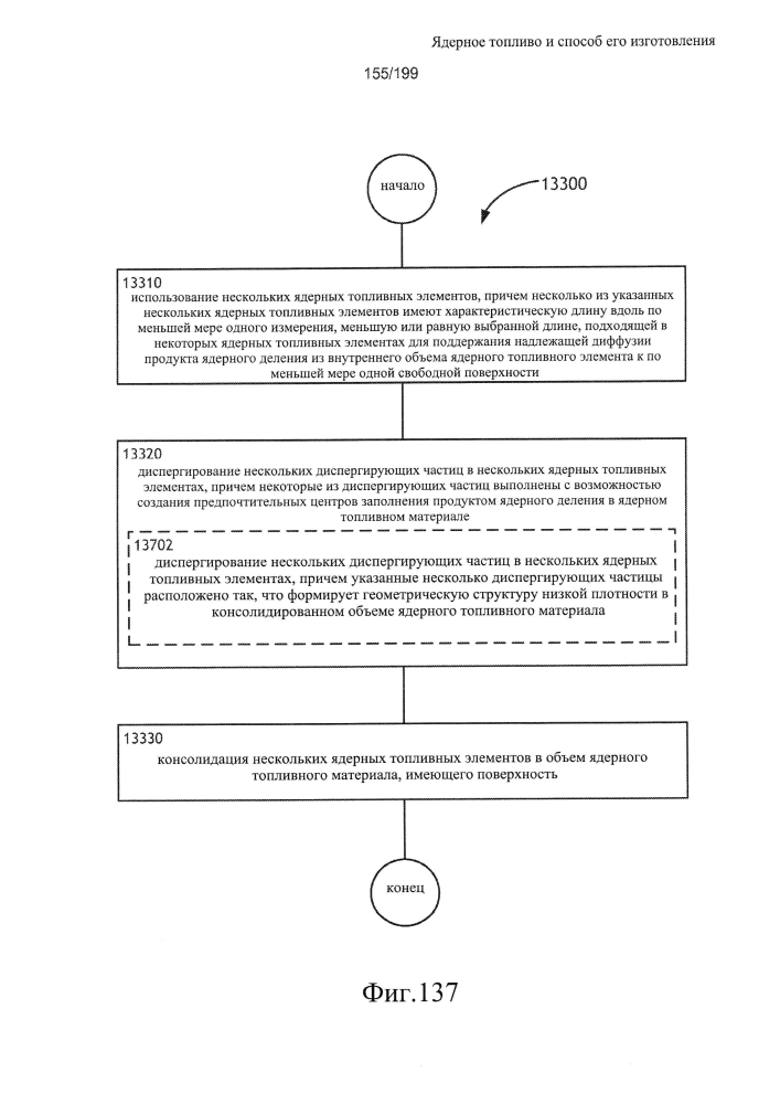 Ядерное топливо и способ его изготовления (патент 2601866)