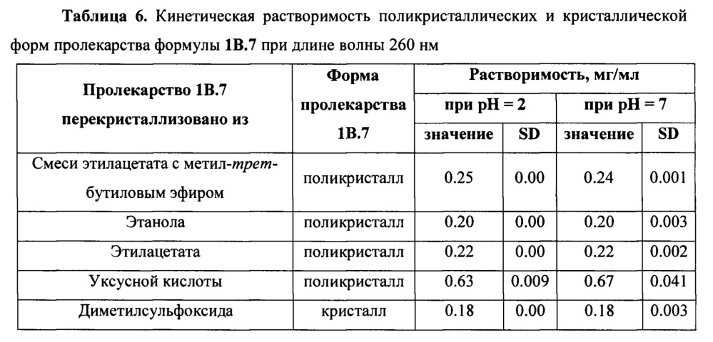 Нуклеотиды, включающие n-[(s)-1-циклобутоксикарбонил]фосфорамидатный фрагмент, их аналоги и их применение (патент 2659388)