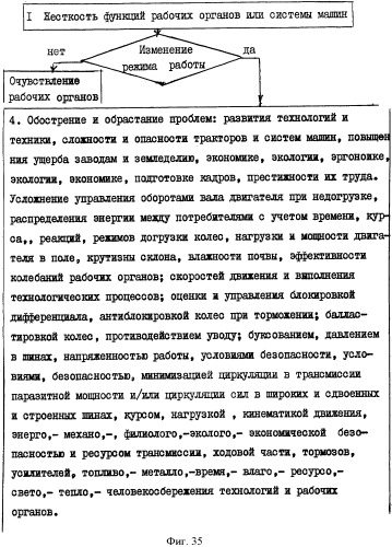 Способ управления машиной и устройство для его осуществления (патент 2337851)