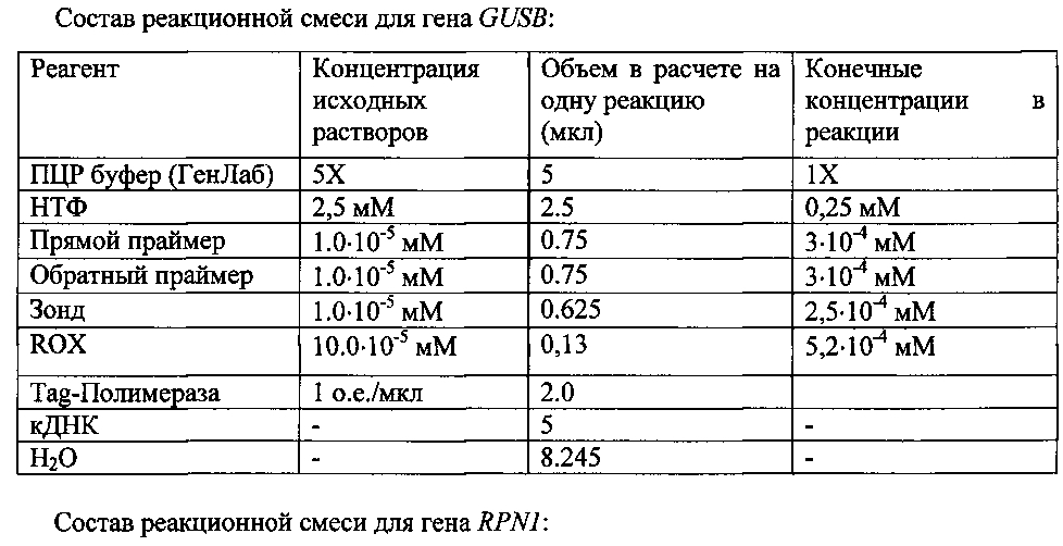 Способ диагностики папиллярной почечноклеточной карциномы и набор для его осуществления (патент 2605829)