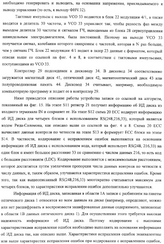 Устройство и способ записи информации, устройство и способ воспроизведения информации, носитель записи, программа и дисковый носитель записи (патент 2324239)