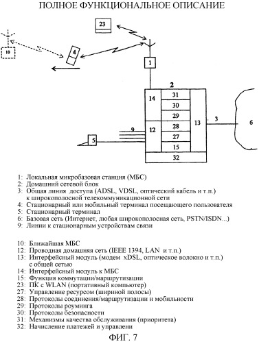 Архитектура сети с открытым доступом (патент 2325771)