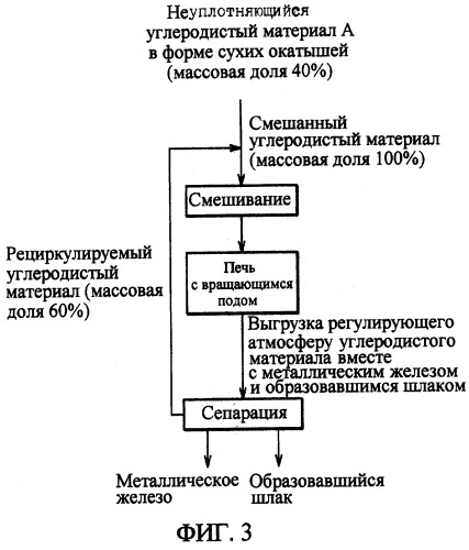 Способ производства металлического железа (патент 2278167)