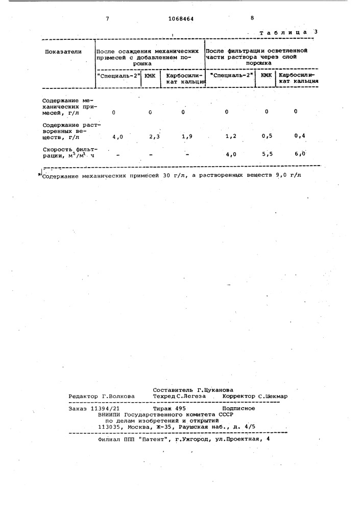 Способ очистки органических растворителей (патент 1068464)