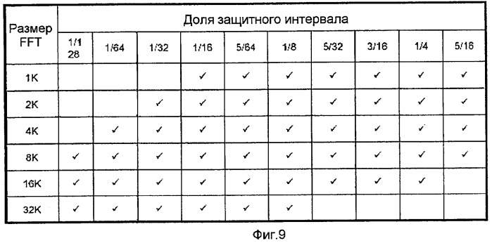 Способ и система для передачи и приема сигналов (патент 2444144)
