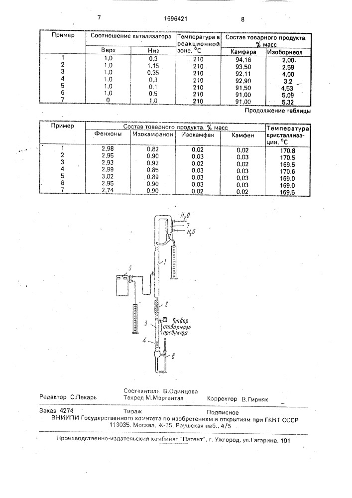 Способ получения камфары (патент 1696421)
